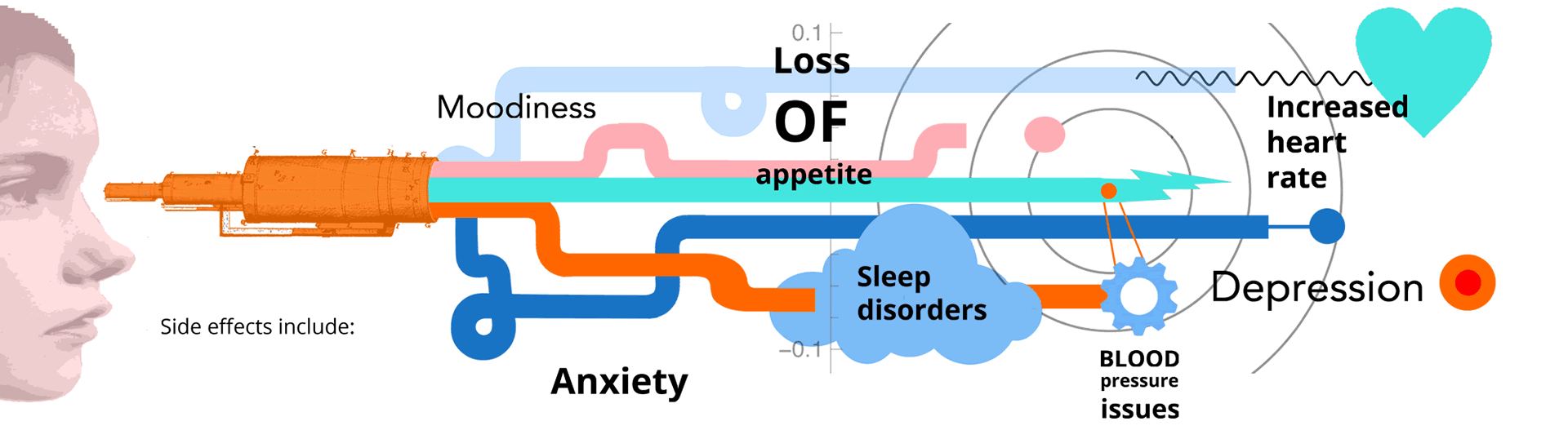 ADHD prescription drug side effects